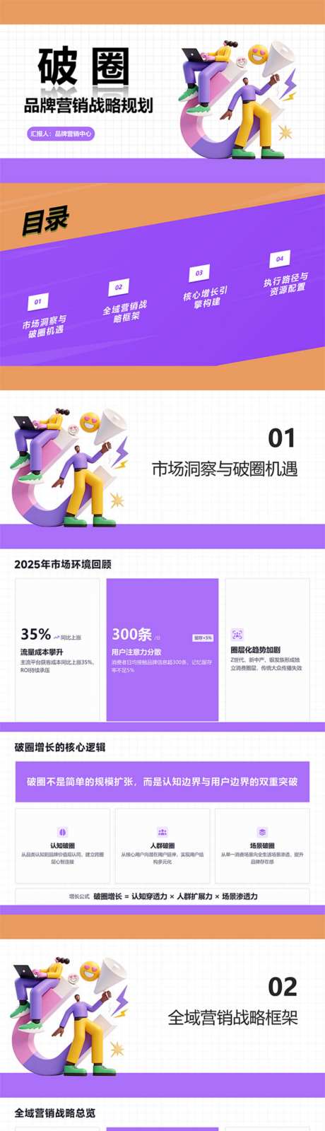 品牌全域营销战略规划PPT_源文件下载_PPT格式_1024X14402像素-规划,战略,企业-作品编号:2026070911275226-志˙设ˈ̹网