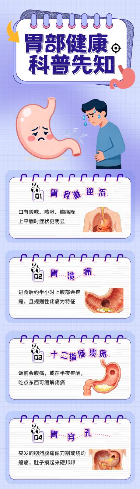 科普医疗胃部健康长图_源文件下载_PSD格式_1024X4185像素-胃穿孔,胃溃疡,胃食道-作品编号:2026071009586690-志′设,网
