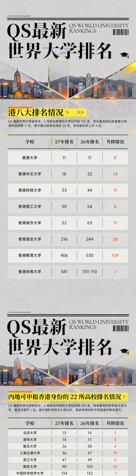 世界大学排名榜单海报