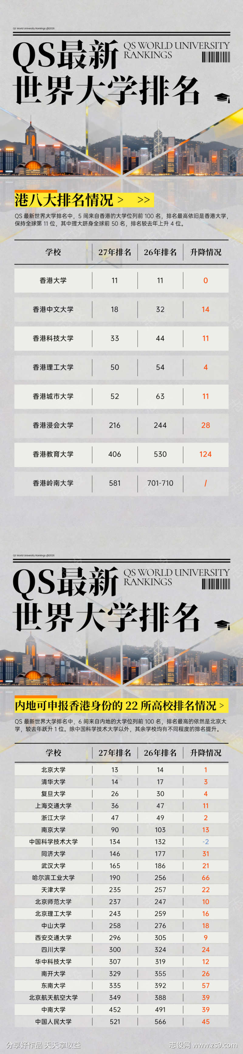 世界大学排名榜单海报