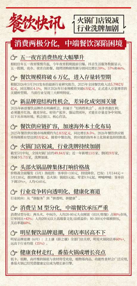 资讯快报餐饮消息模板_源文件下载_PSD格式_1024X2125像素-消息,餐饮,快报-作品编号:2026071408345379-志˜设ˉ网
