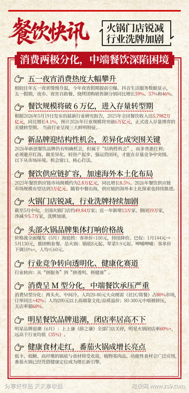 资讯快报餐饮消息模板