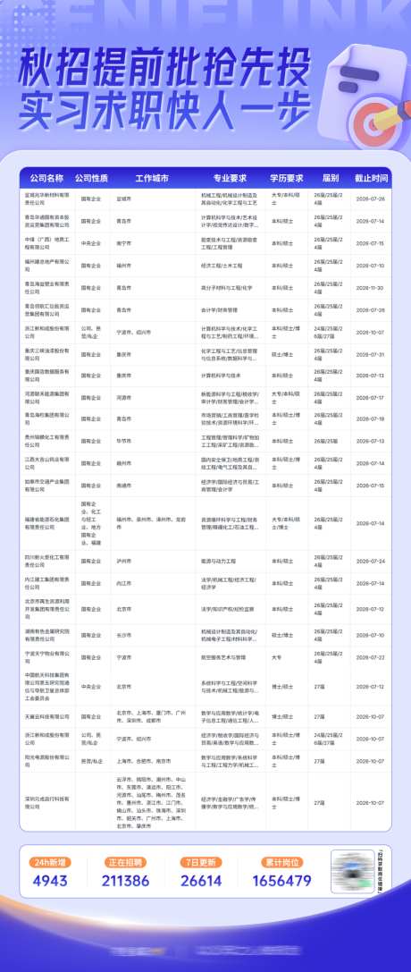 秋招提前批和实习求职岗位表海报_源文件下载_PSD格式_1080X2552像素-就业,求职,实习-作品编号:2026071410451324-志˜设`网