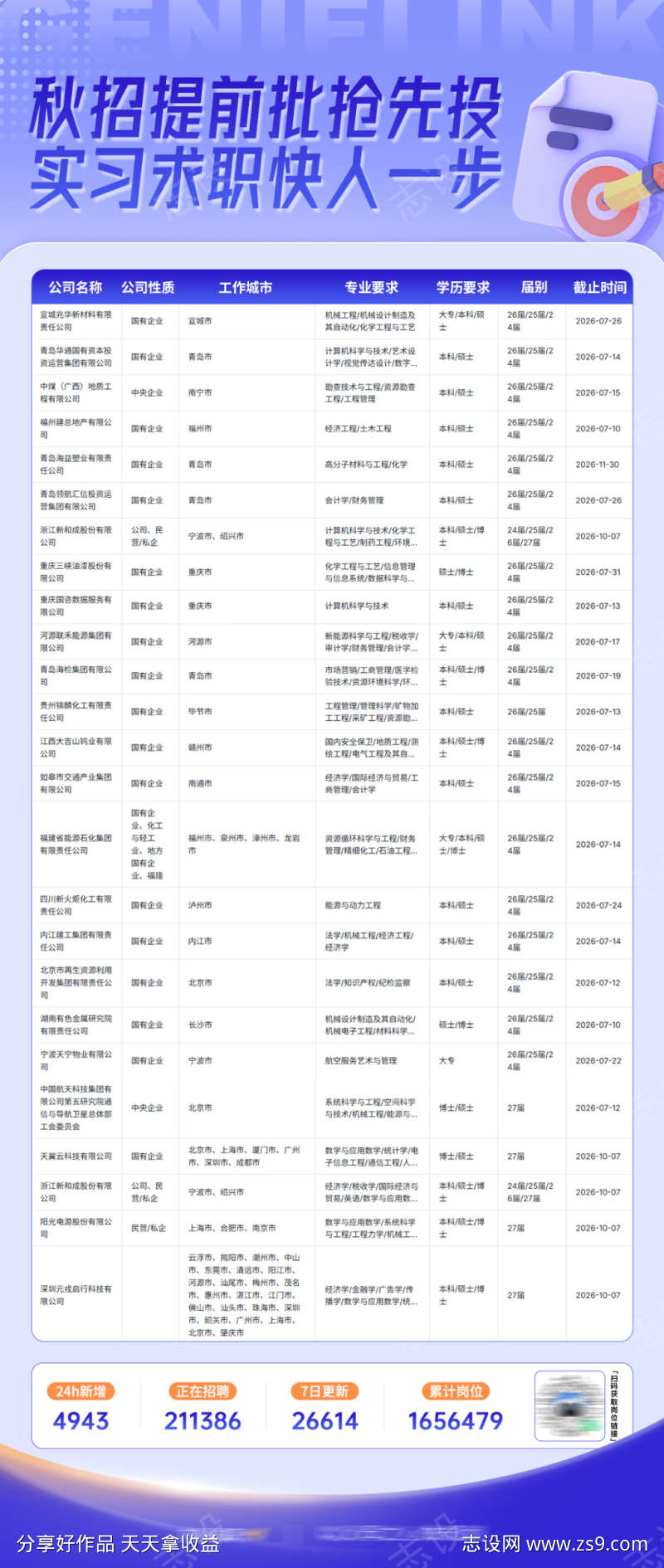秋招提前批和实习求职岗位表海报