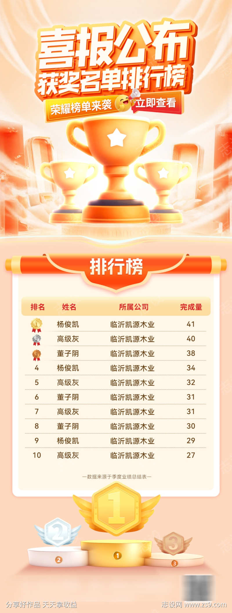 喜报捷报获奖名单荣耀排行榜榜单奖杯销售榜