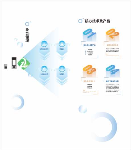 水资源利用介绍文化墙_源文件下载_CDR格式_1024X1173像素-形像,企业,文化墙-作品编号:2026080414387862-志ʹ֣֤֚֫֗ׄ设˓网