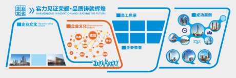 企业文化墙宣传栏素材_源文件下载_CDR格式_500X3000像素-案例,企业,荣誉-作品编号:2026081609228367-志·设′网