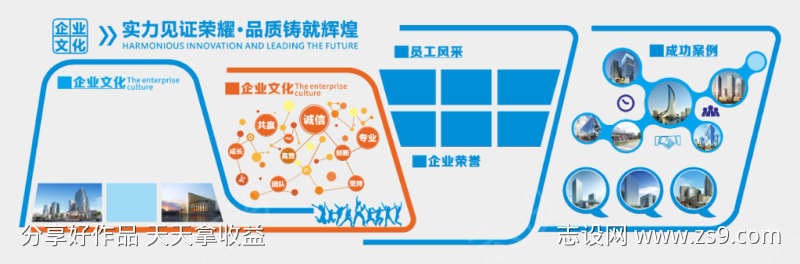 企业文化墙宣传栏素材