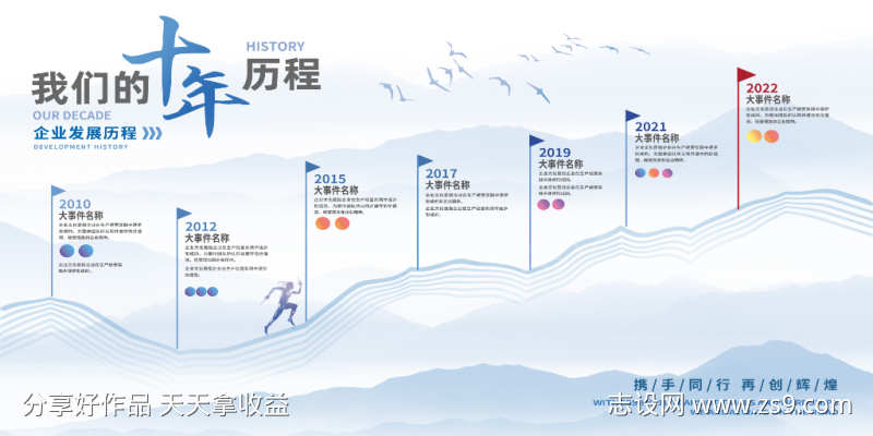 企业发展历程时间轴展示