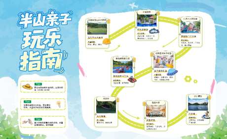 亲子游玩攻略路线