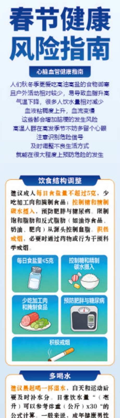 春节健康长图