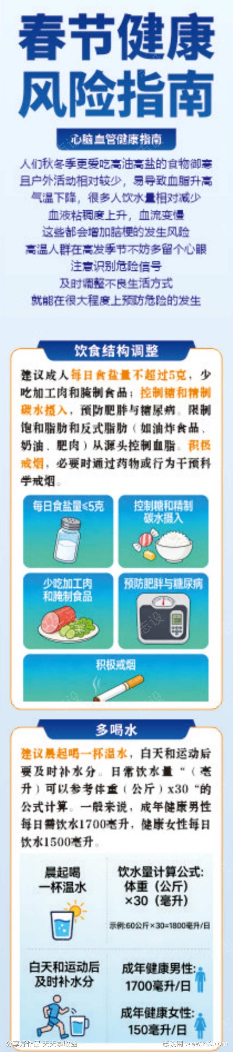 春节健康长图