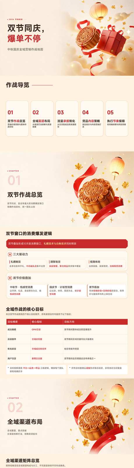 中秋国庆全域营销作战地图_源文件下载_PPT格式_711X10000像素-地图,策划,全域-作品编号:2026091710393794-志˯设ˆ网