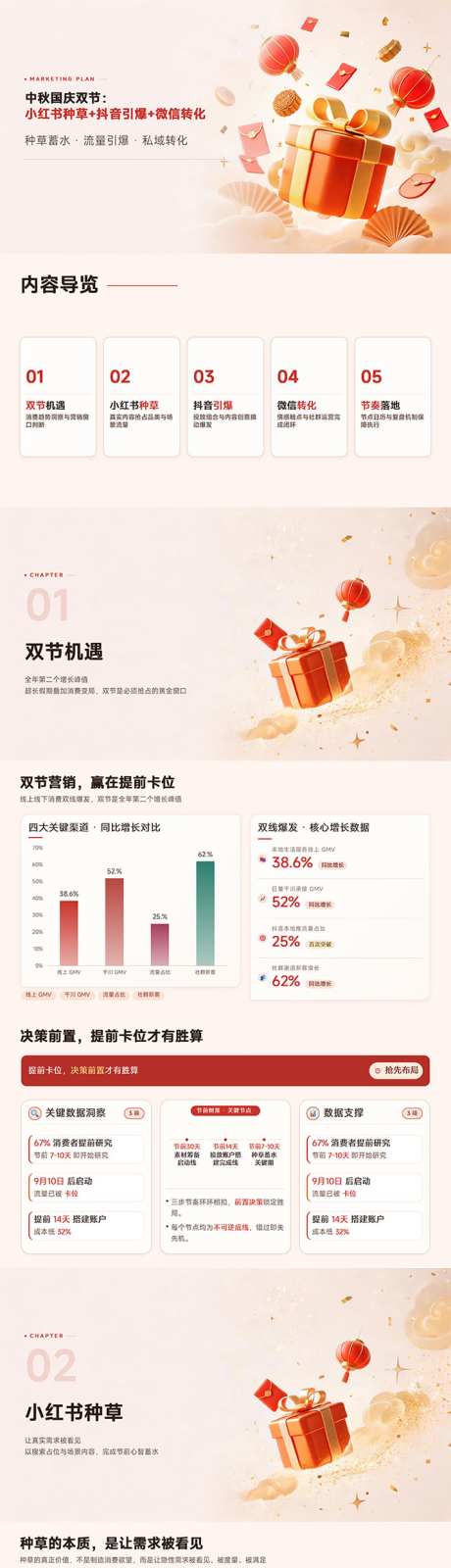 中秋国庆双节营销方案_源文件下载_PPT格式_711X10000像素-品牌,活动,方案-作品编号:2026091715528970-志‛ۛ设‘网