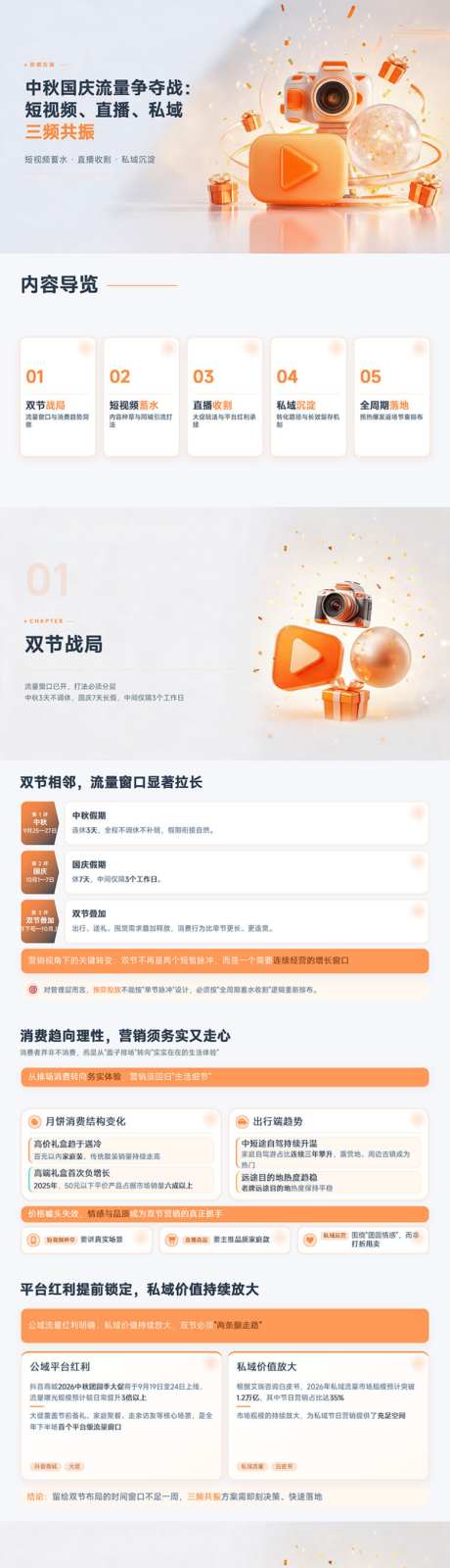 中秋国庆流量争夺战PPT_源文件下载_PPT格式_773X10000像素-直播,短视频,流量-作品编号:2026092009142479-志’设ˆ网