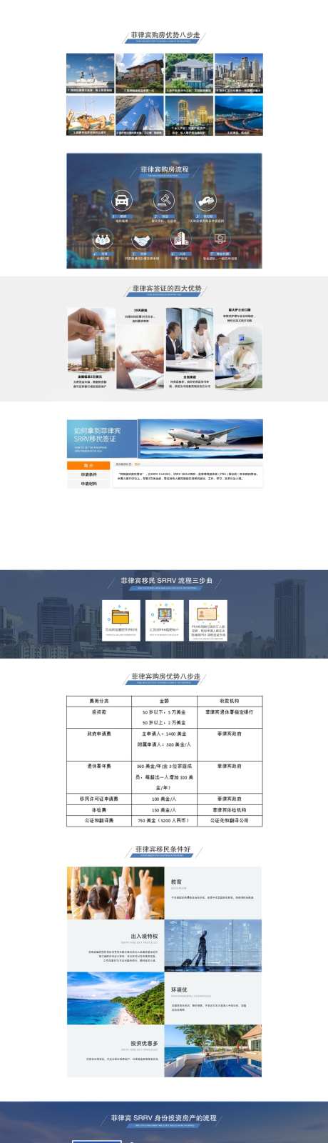 房地产网页_源文件下载_PSD格式_1024X4266像素-网页,卖房,配套-作品编号:2026092016444498-志‛ۛ设ˆ网