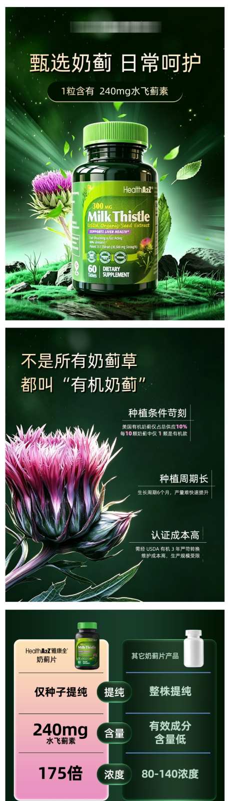 有机奶蓟草详情_源文件下载_PSD格式_825X10000像素-详情页,保健品,奶蓟草-作品编号:2026092416147104-志ˆ设˰网