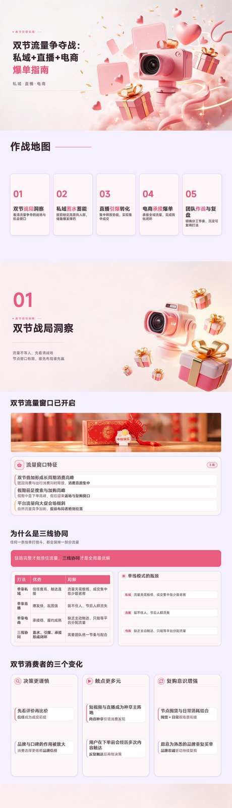 双节流量争夺战私域直播电商爆单指南_源文件下载_PPT格式_741X10000像素-爆单,电商,直播-作品编号:2026092710111303-志˜设˯网