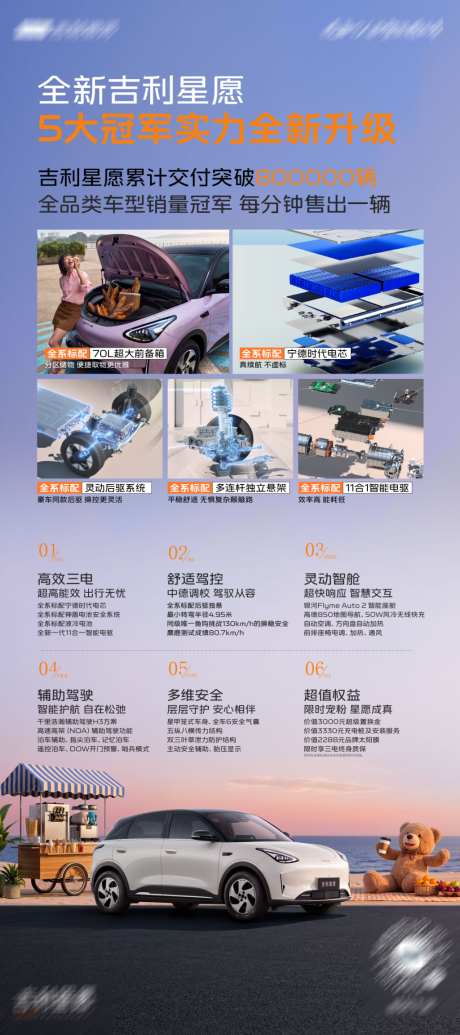 星愿产品亮点立牌_源文件下载_PSD格式_2260X5100像素-功能,轿车,新能源-作品编号:2026101015234609-志ʹ֣֤֚֫֗ׄ设ʹ֣֤֚֫֗ׄ网