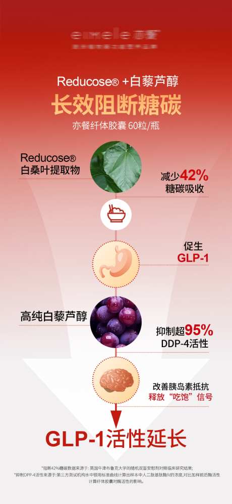瘦身纤体胶囊长效阻断糖碳海报