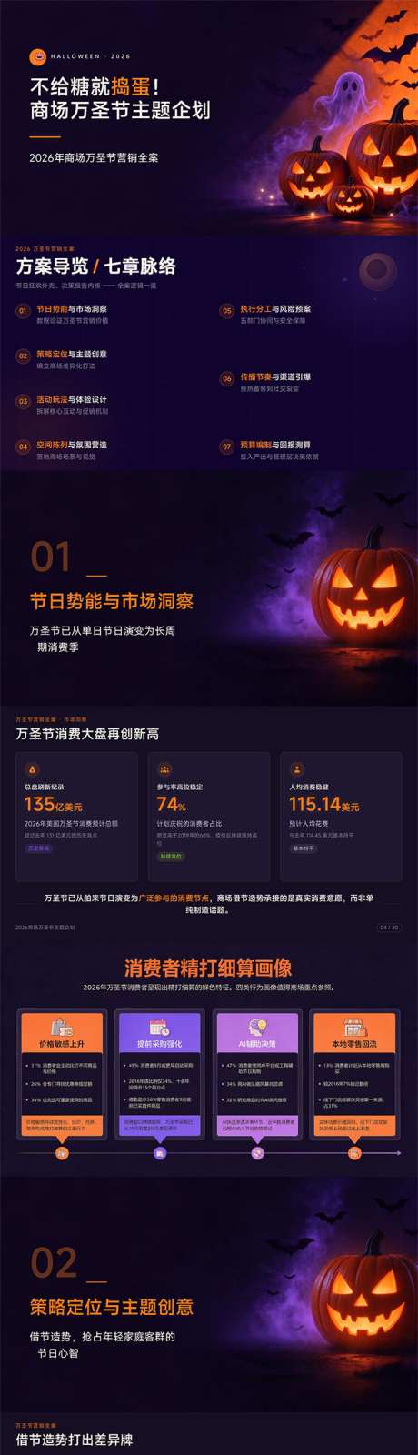 商场万圣节主题企划方案PPT